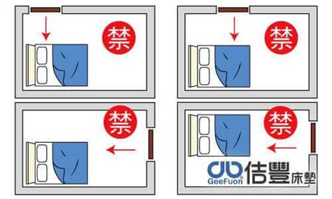 風水 床頭|臥室中的床墊擺法禁忌 (臥房床位風水)？化解方法？